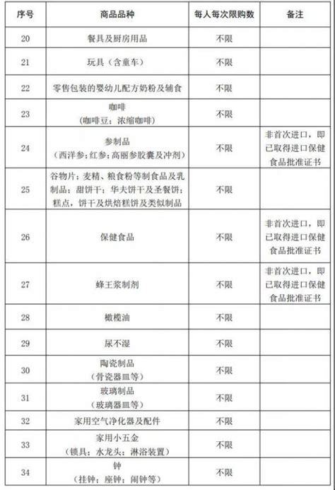 三亚免税店购物攻略，在三亚买免税一定要了解的10个问题 - 免税好物CDF