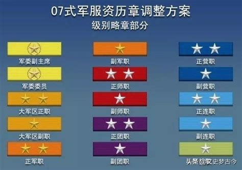 中国军人的军衔排名是怎样的-中国军衔的排名怎样？