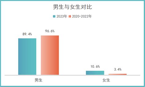 蜗牛学苑网络安全学员培训出来的就业情况怎么样？-蜗牛学苑