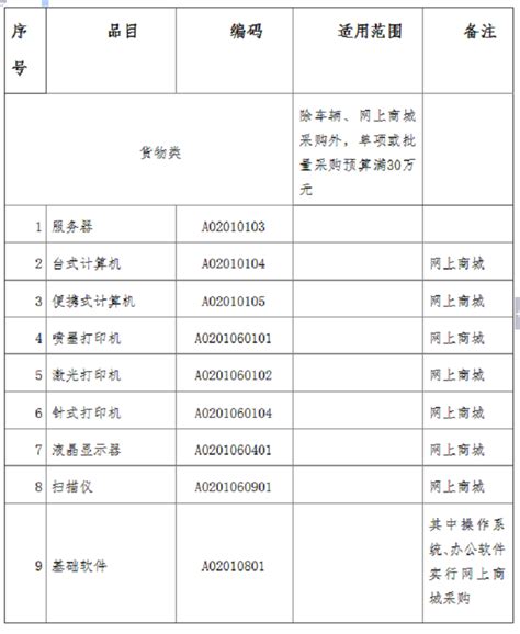 申请安徽高新技术企业认定的好处与优势_中科商务网
