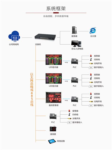 手机WIFI无线控制LED灯带灯条调光 智能LED控制器 情景调光控制器 -产品中心-济南有人物联网技术有限公司官网