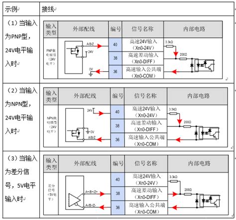 AM400/600/610 CPU模块高速IO接线使用指导 - 中型PLC - 汇川技术官网-水滴社区 - Powered by Discuz!