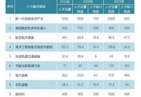 百度联合中国教育在线发布2021高考十大热搜专业，人工智能蝉联第一