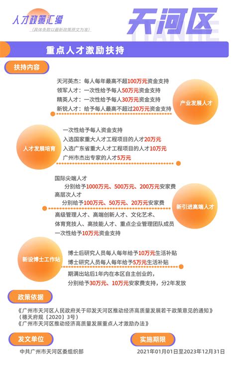 广州最新的创业扶持政策和补贴申请标准以及资费明细