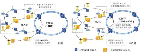 基于PTN技术在电力系统通信中的应用研究--中国期刊网