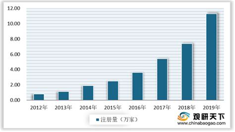 2020年中国垃圾分类市场现状分析报告-产业规模现状与未来前景研究_观研报告网