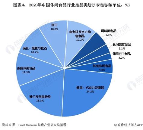 食品行业数据分析：2020年中国37.74%消费者经常购买快销食品__财经头条