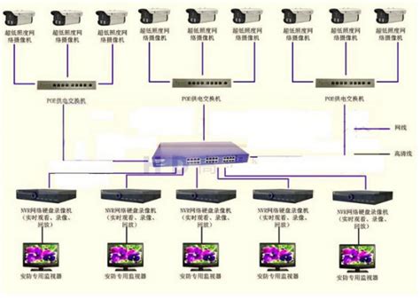 综合布线系统和闭路监视电视系统的配合与组成_奉节县夔伦监控设备安装有限公司