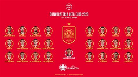 西班牙欧洲杯24人名单：皇马无人入选 巴萨仅3人