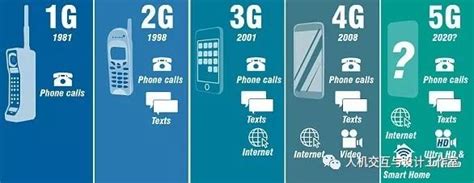 每一部3G/4G手机中，都有我们的发明 - 知乎