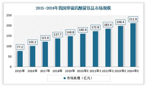 2018年中国乳酸市场分析报告-行业运营态势与投资前景预测_观研报告网