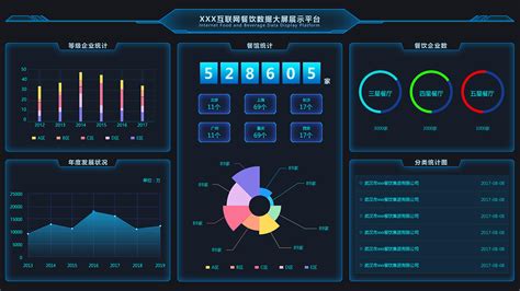数据可视化软件哪家好 (数据可视化制作软件)-北京四度科技有限公司