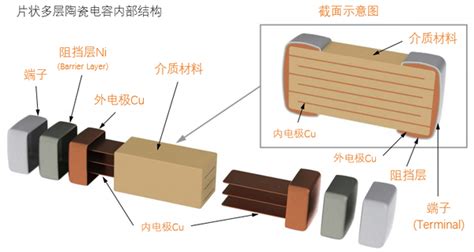 智能电容器功能参数讲解 - -杭云电气