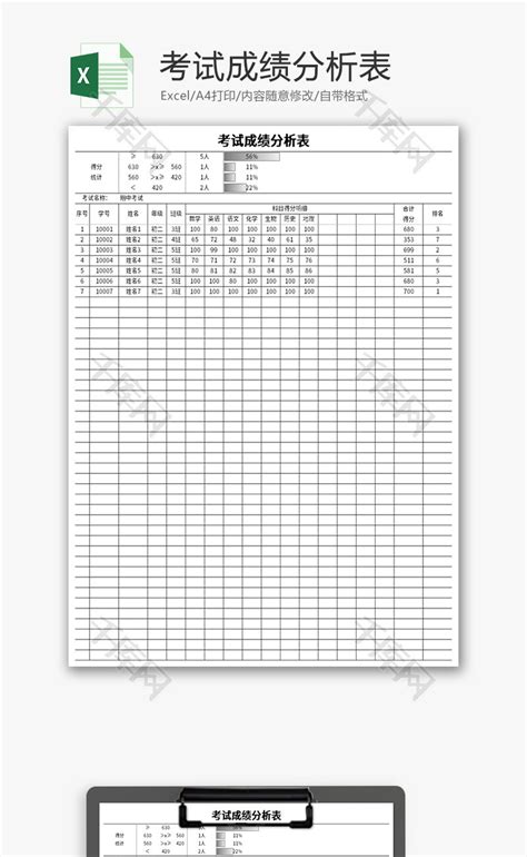 考试成绩分析表Excel模板_千库网(excelID：144684)