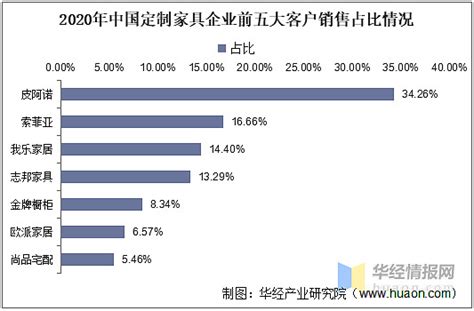 2022年中国定制家具行业市场现状及发展趋势预测分析（图）