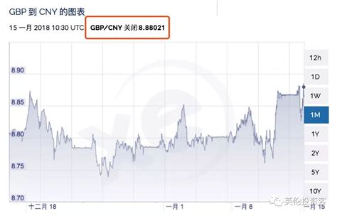 英镑汇率2017年7月18日英镑对人民币汇率_英镑兑美元汇率中间价-2017.7.18_欧洲网