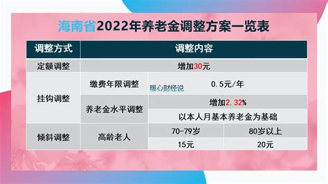 15省公布2021年养老金计发基数，明年有望实现“18连涨”_手机新浪网