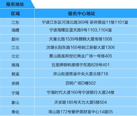 2018年宁波成人高考报考攻略（官方发布）
