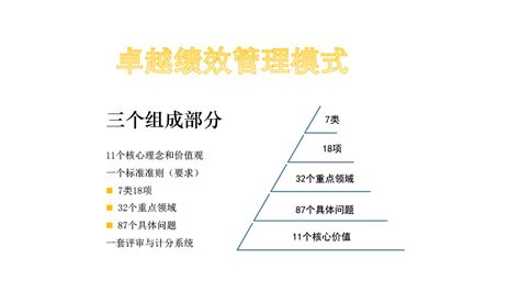 精益生产管理咨询-杭州翰飞企业管理有限公司