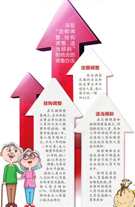 北京养老金调整方案2022年最新消息 具体做出了哪些调整？ - 保险 - 至诚财经网