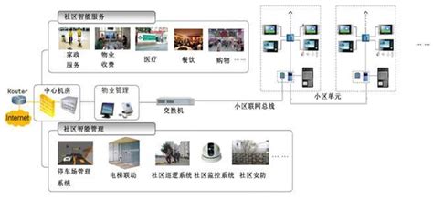 方位A&V-IoT讲堂| 科技，赋能智慧社区美好新生活！-深圳方位通讯科技有限公司