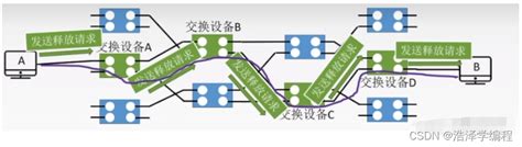 计算机网络：物理层（三种数据交换方式）_物理层 数据交换-CSDN博客