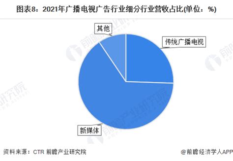 2018-2023年中国广告公司行业运营态势及投资价值评估报告_观研报告网