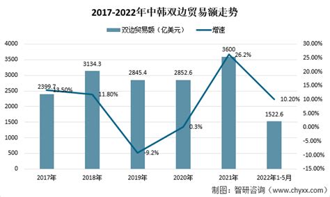 2021年中日双边贸易市场现状及发展趋势分析 双边贸易连续三年突破3000亿美元_行业研究报告 - 前瞻网