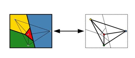 线性规划原问题对偶问题之间的转化，一张图带你理解_对偶问题与原问题转换-CSDN博客