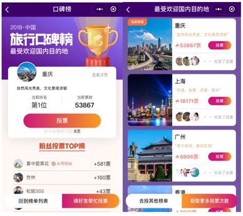 中国旅行口碑榜投票进行时：重庆入围三项旅行口碑榜单 - 环球旅讯(TravelDaily)