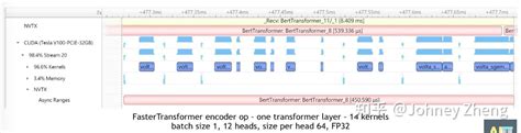 Transformer离线部署-GPU优化策略 - 知乎