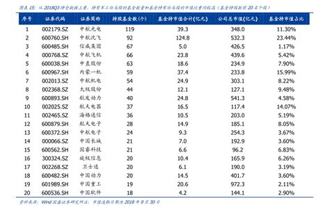 2018年中国城市家庭户均资产、净资产、可投资资产规模情况及中国家庭财富管理现状分析【图】_智研咨询