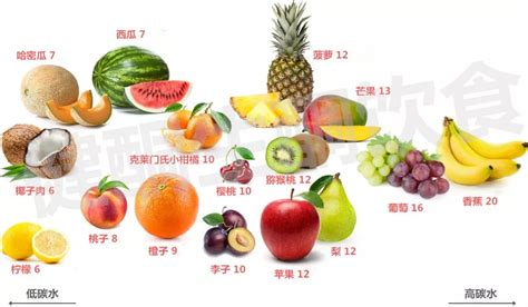 生酮饮食可以吃哪些水果，生酮吃什么食物？