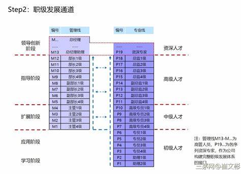 采购流程的八个步骤的特点