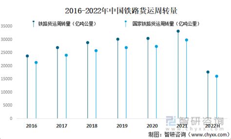 2022上半年全球前20大集装箱港口排名出炉，中国港口占据9席 - KEX国际物流专家