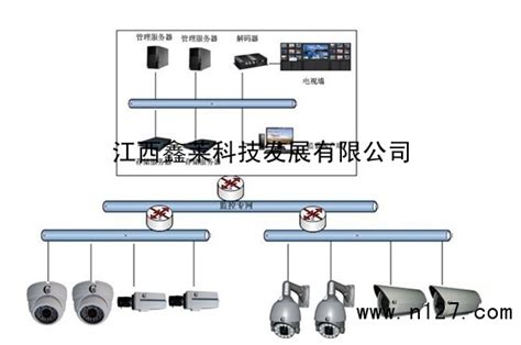 南昌监控工程哪家专业_监控工程,南昌监控工 _江西鑫莱科技发展有限公司