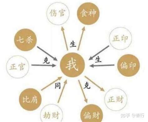 八字大师何荣柱解析何谓子卯午三刑？