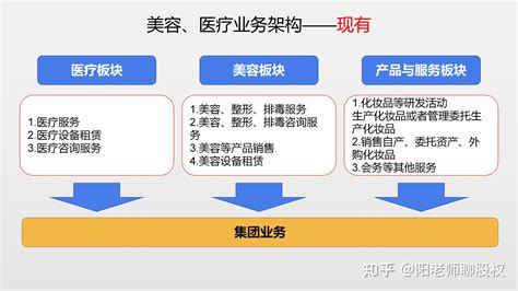 财务成长性指标_数据分析数据治理服务商-亿信华辰