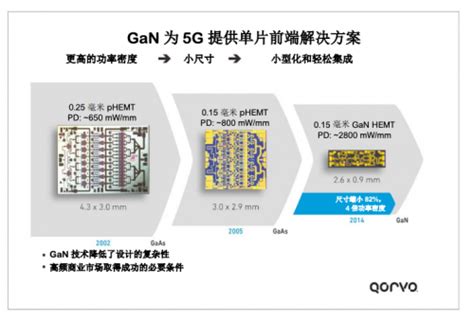 解析氮化镓（GaN）快充电源市场的机会与挑战_成都海威华芯科技有限公司