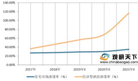 智能卫浴市场分析报告_2020-2026年中国智能卫浴行业前景研究与投资前景评估报告_中国产业研究报告网