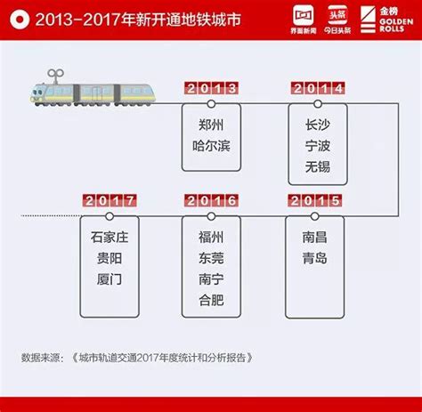 中国城市轨道交通运营线路统计报告（2020年） - 综合讨论 地铁e族