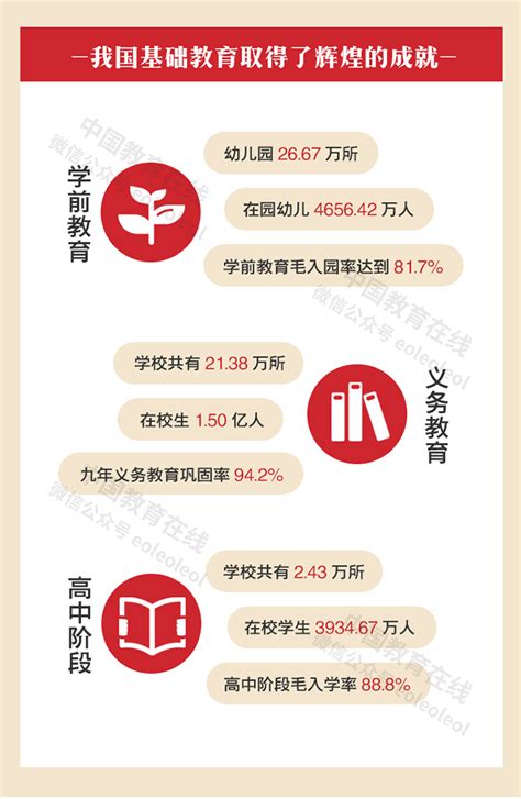 70年，成就世界史上规模最大的基础教育事业，义务教育入学率近100% —中国教育在线