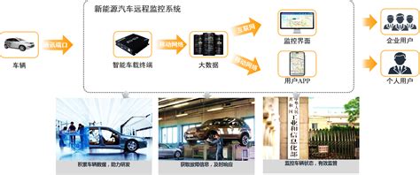 新能源汽车远程监控系统-天津布尔科技有限公司