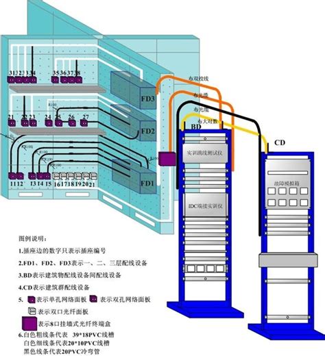 最全网线基础知识介绍，附综合布线系统工程设计与施工 - 知乎