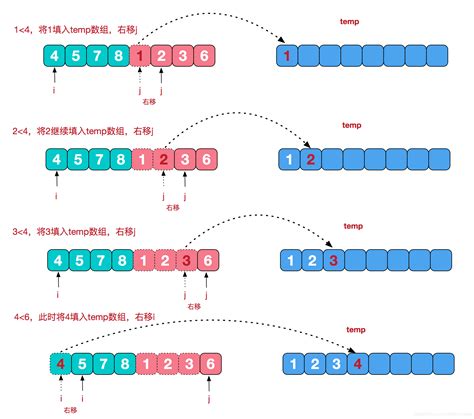 第9章 排序 - 9.7 堆排序 - 《大话数据结构—整理版》 - 极客文档