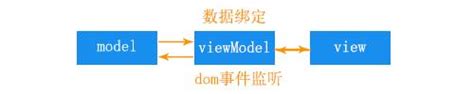 Vue学习--MVVM模型_vue mvvm-CSDN博客