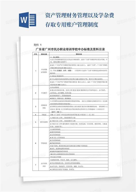 广州市民办职业培训学校申办标准及资料目录Word模板下载_熊猫办公