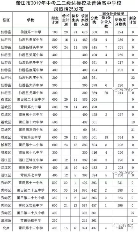 2024年莆田高中学校排名表,附排名前十学校名单-新高考网