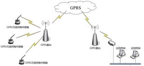 GPRS、4G、NB-IOT的简单介绍_传输