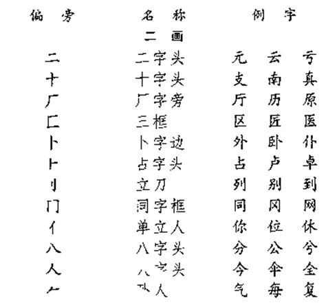 汉字常用偏旁名称表-打印文章